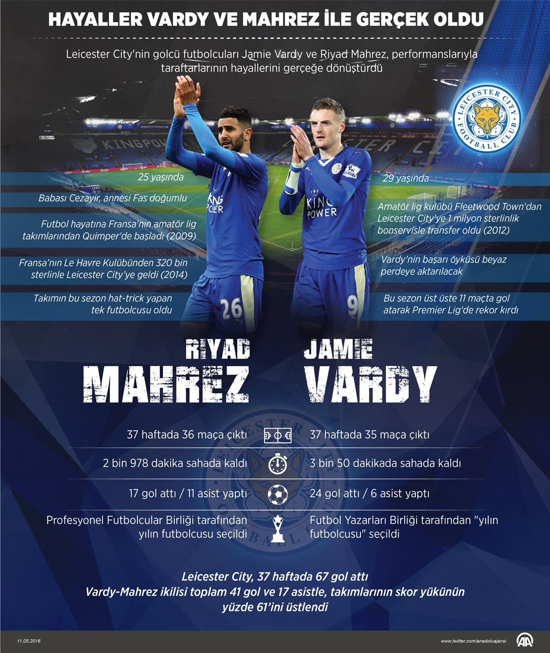 Hayaller Vardy ve Mahrez ile gerçek oldu