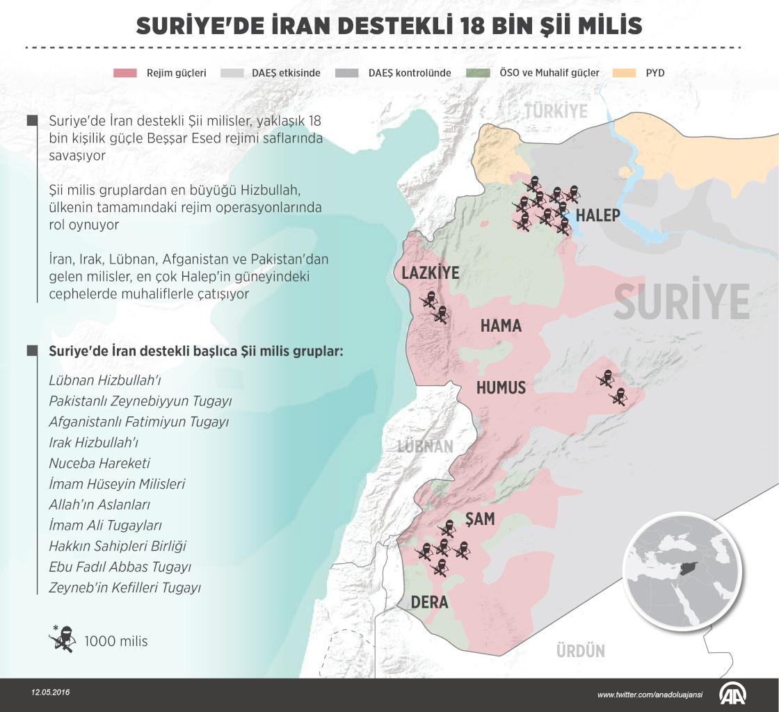 Suriye'de İran destekli 18 bin Şii milis