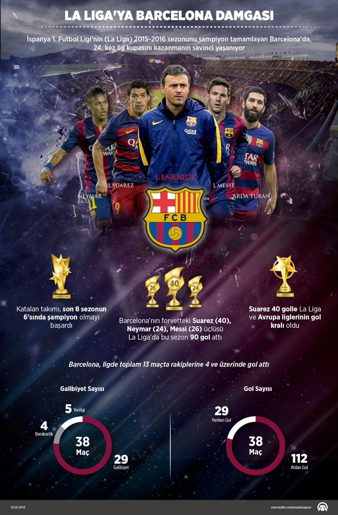 La Liga'ya Barcelona damgası
