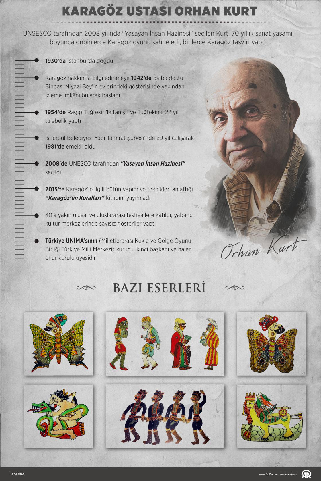 "Karagöz'e ölüm yok"