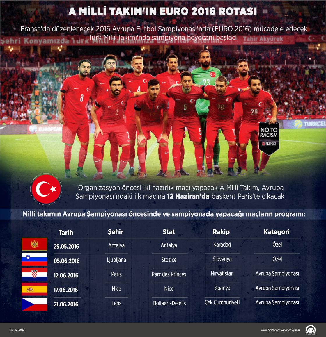 A Milli Takım'ın EURO 2016 rotası