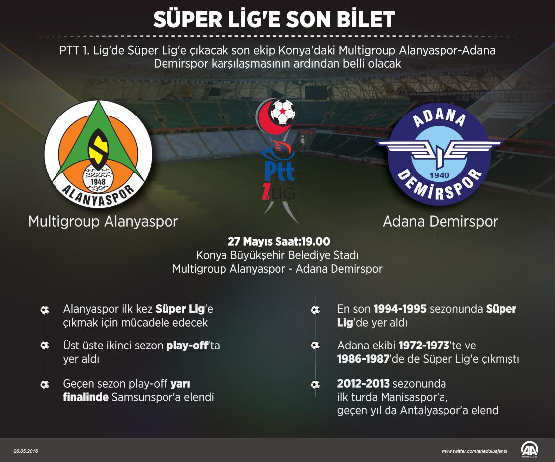 Süper Lig'e son bilet