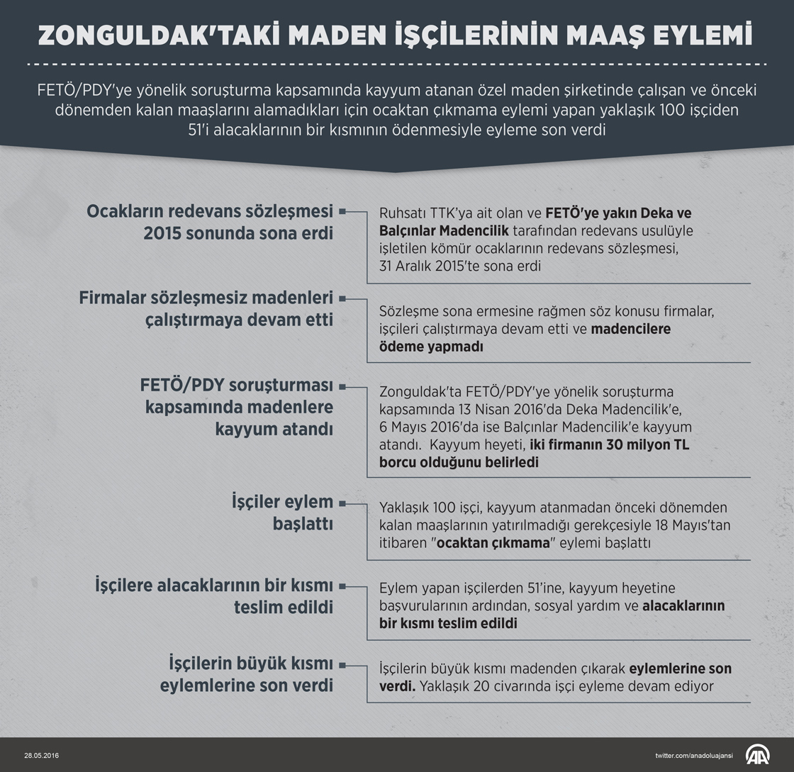 Zonguldak'ta 51 madenci eyleme son verdi