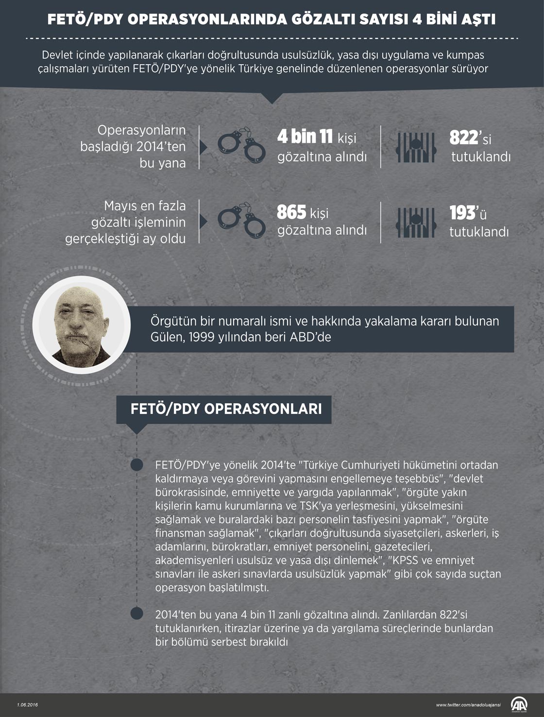 FETÖ/PDY operasyonlarında gözaltı sayısı 4 bini aştı