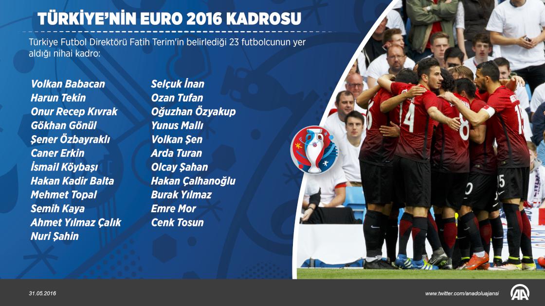 A Milli Futbol Takımı'nın kadrosu belli oldu