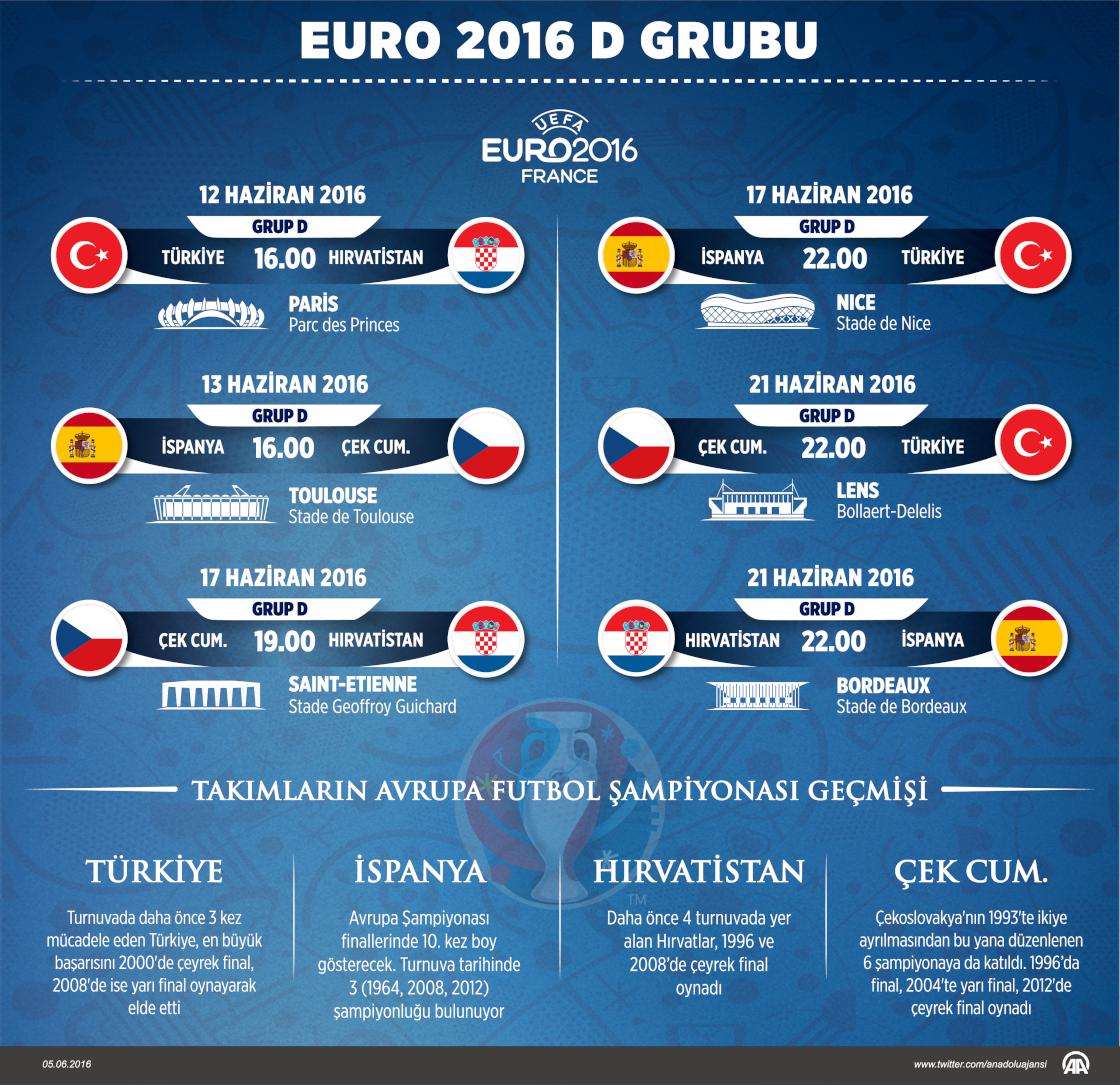 EURO 2016 D Grubu