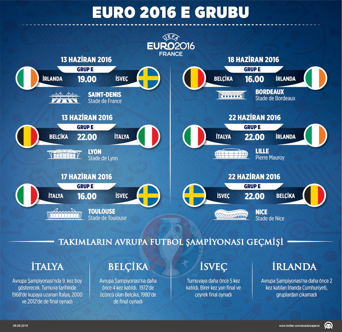 EURO 2016'da E Grubu