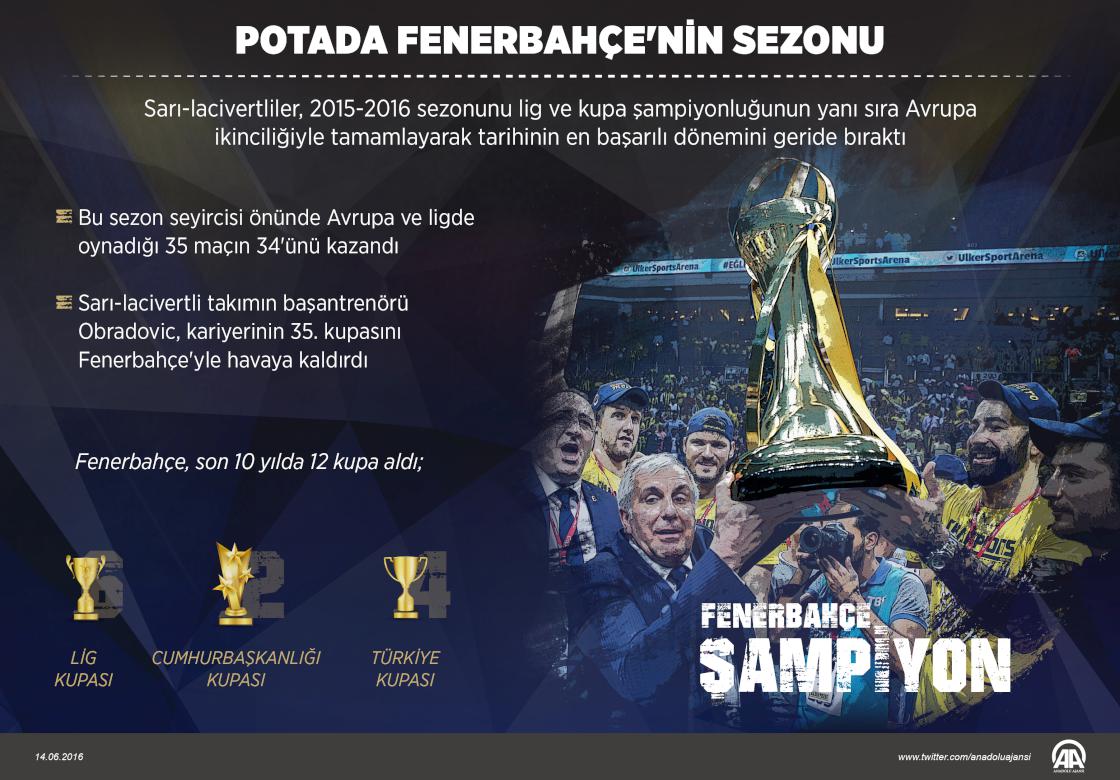 Potada Fenerbahçe'nin sezonu