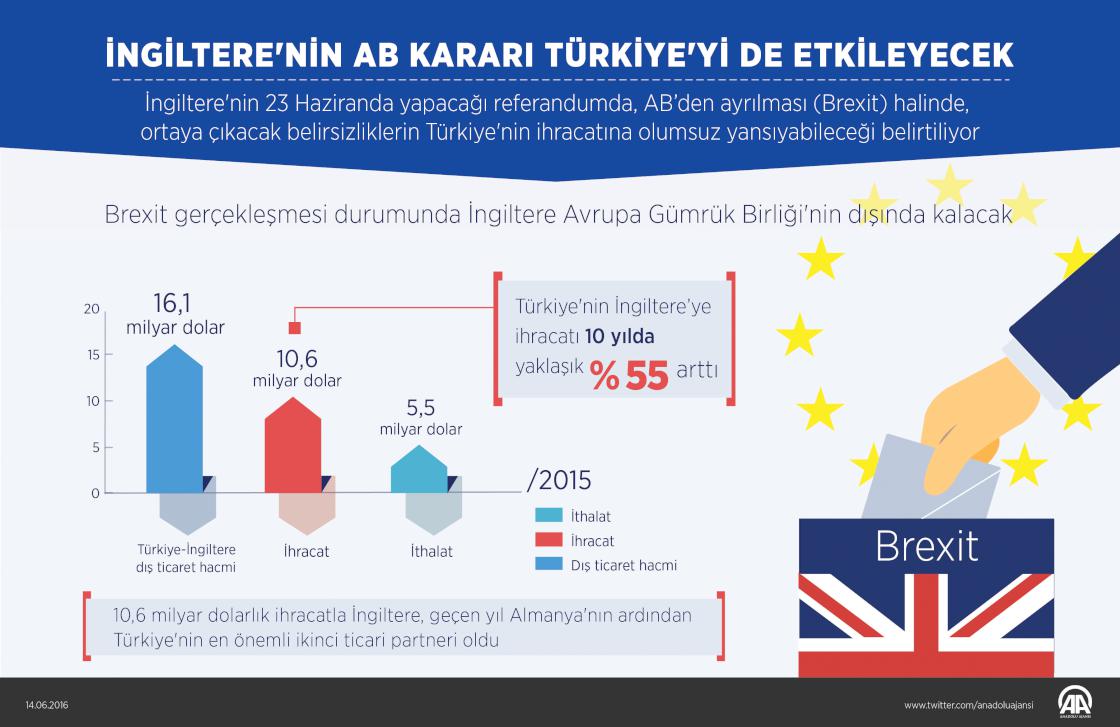 AB düzenlemesi İngiltere EV sektörünü vurabilir