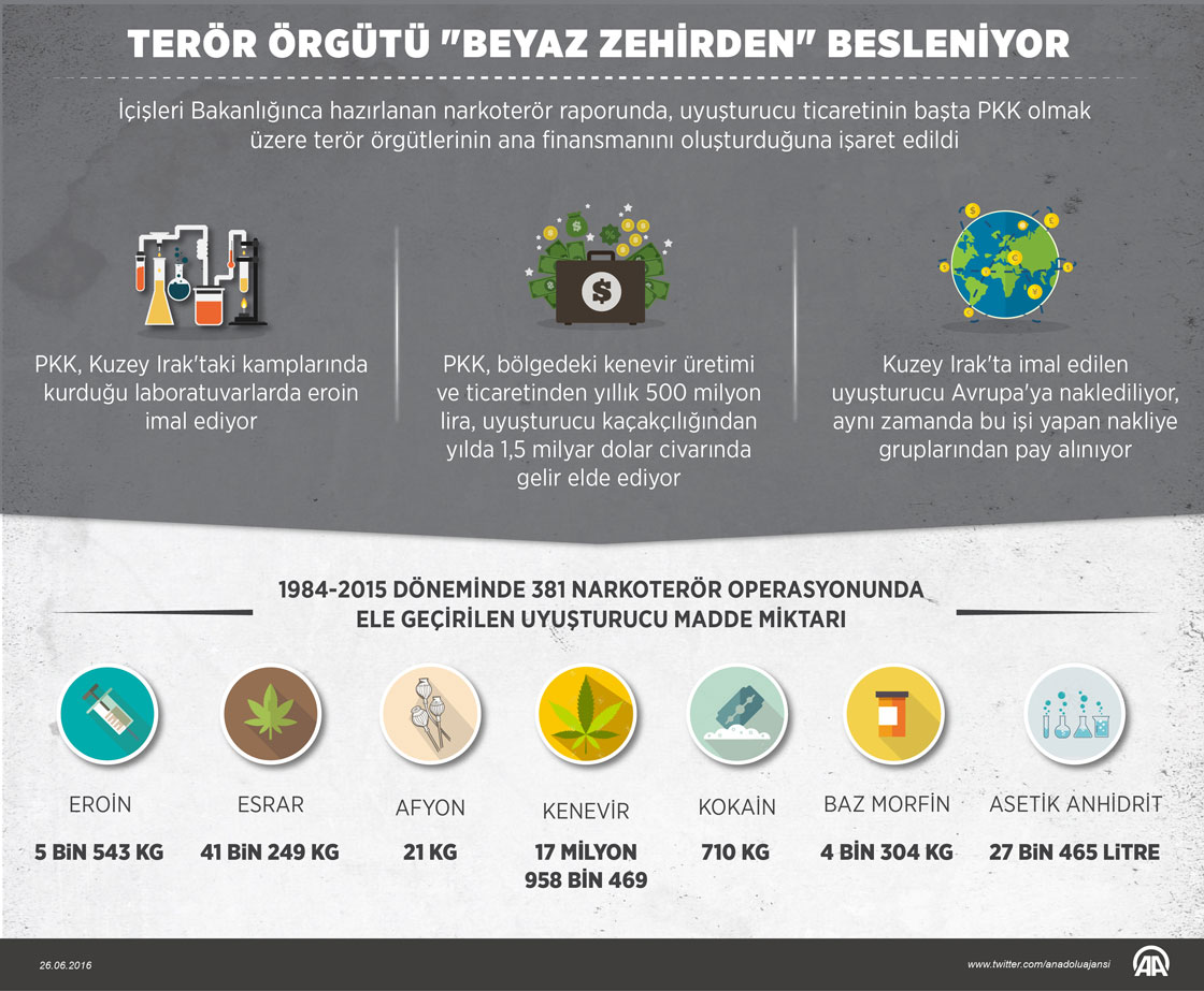 Terör örgütü 'beyaz zehir'den besleniyor