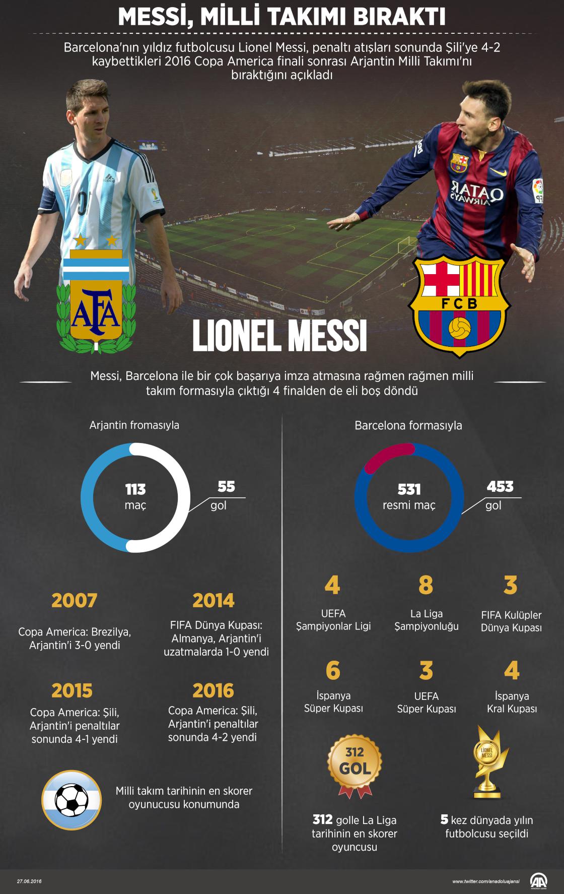 Messi milli takımı bıraktı