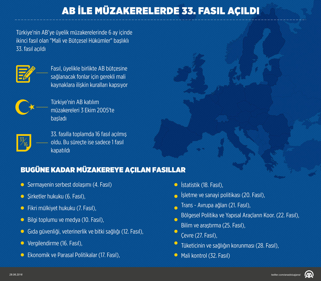 AB katılım müzakerelerinde 33. fasıl açıldı