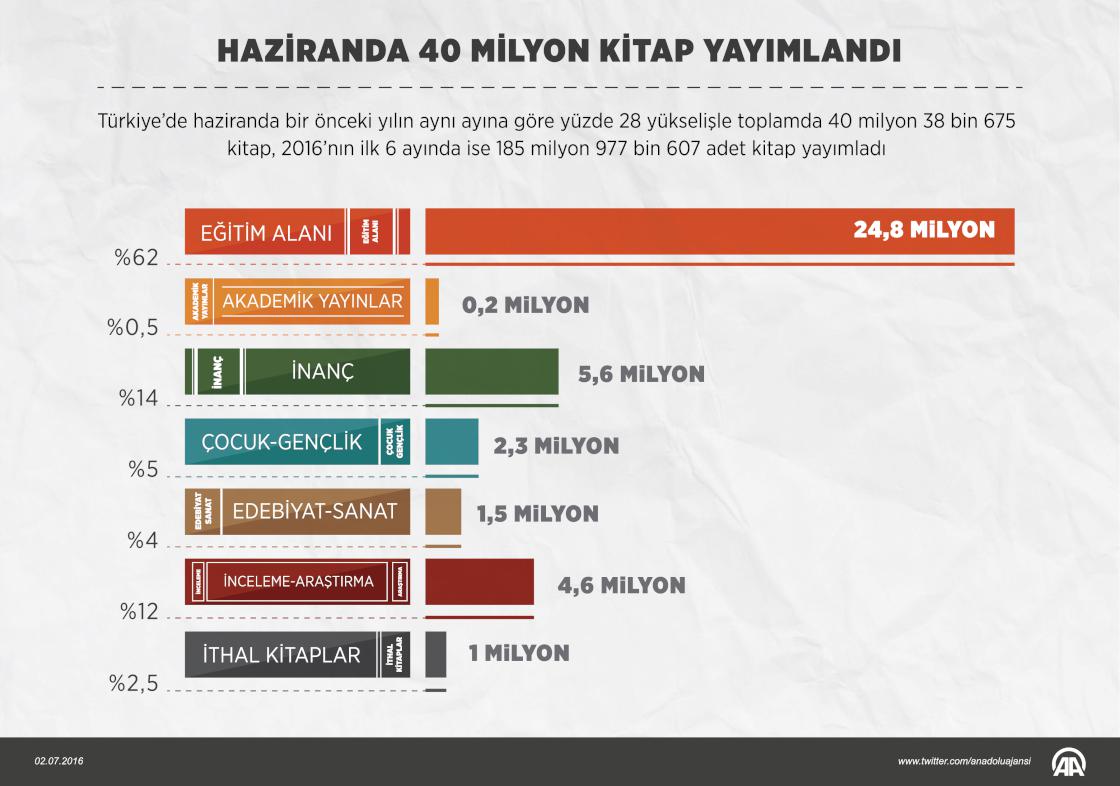 YAYFED, haziran bandrol verilerini açıkladı