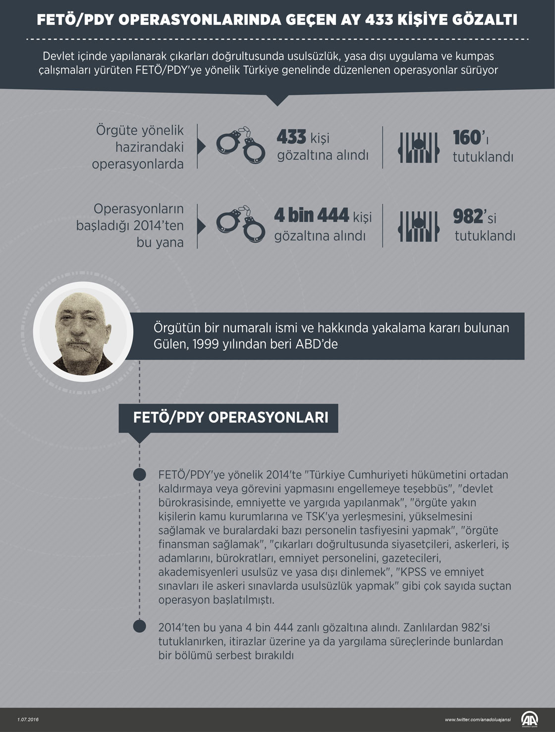 FETÖ/PDY operasyonlarında bir ayda 433 gözaltı