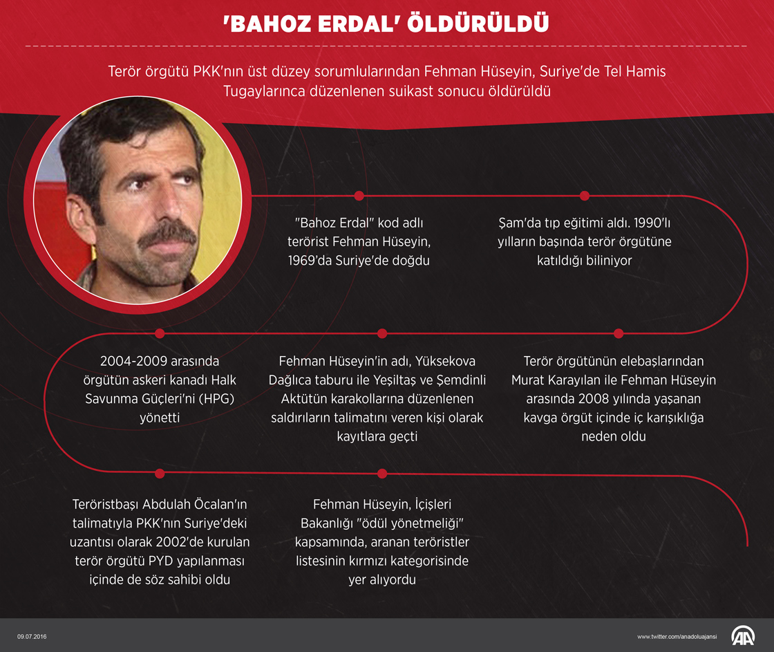 'Bahoz Erdal' teröristler listesinde kırmızı kategorideydi