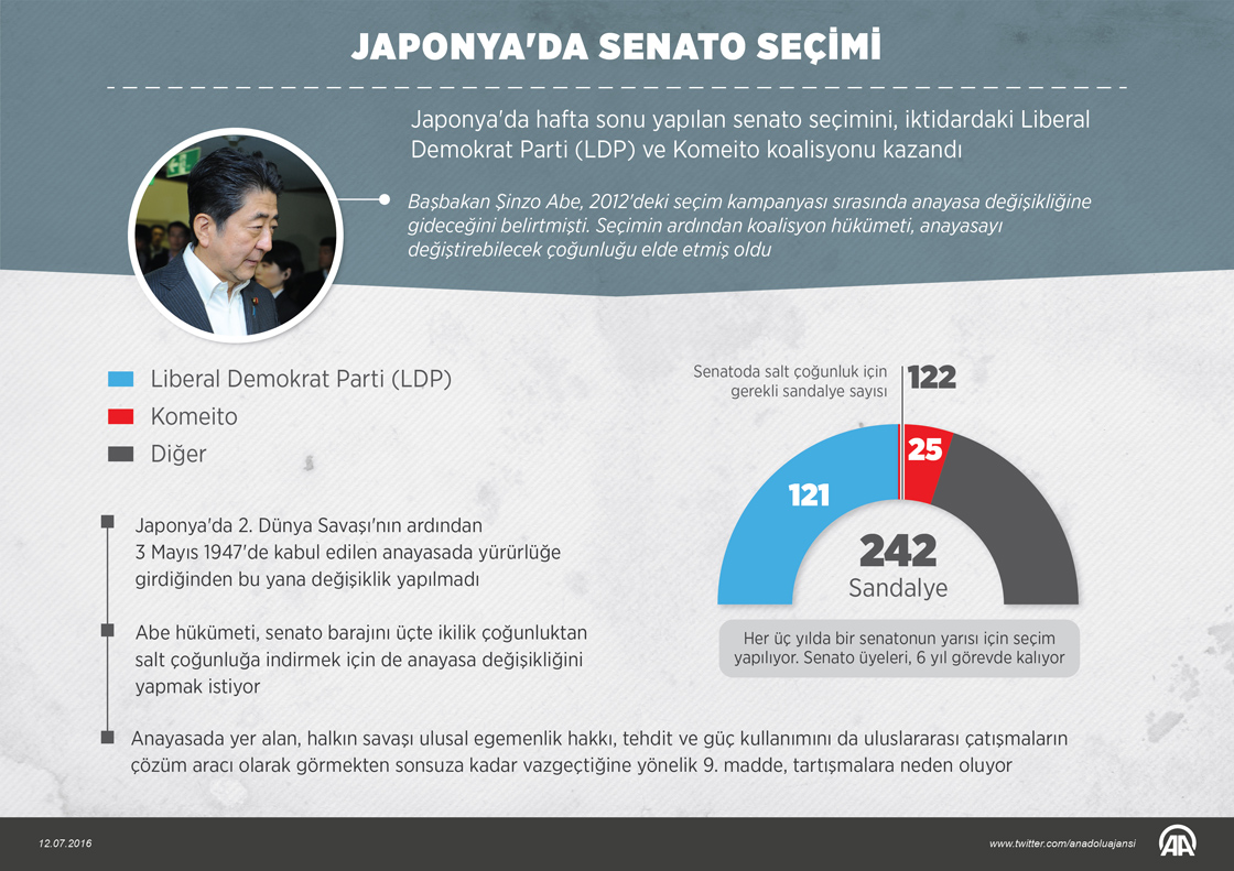 Japonya'da senato seçimi