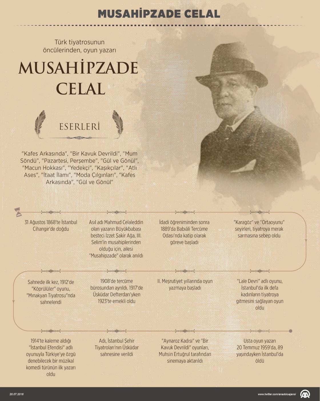 Türk tiyatrosunun kilometre taşlarından Musahipzade Celal