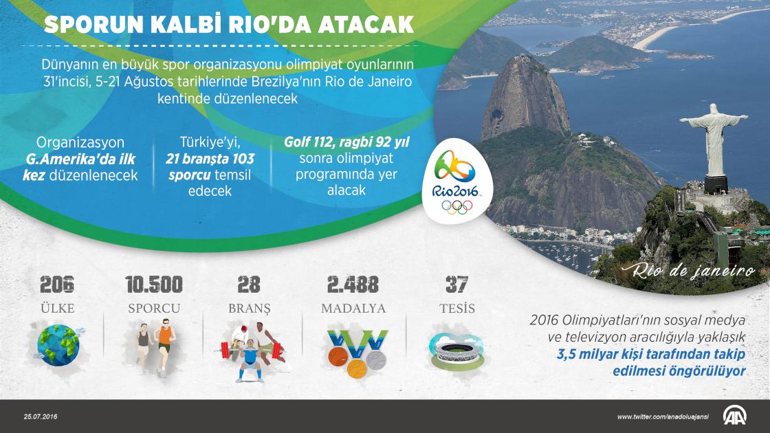 Sporun kalbi Rio'da atacak