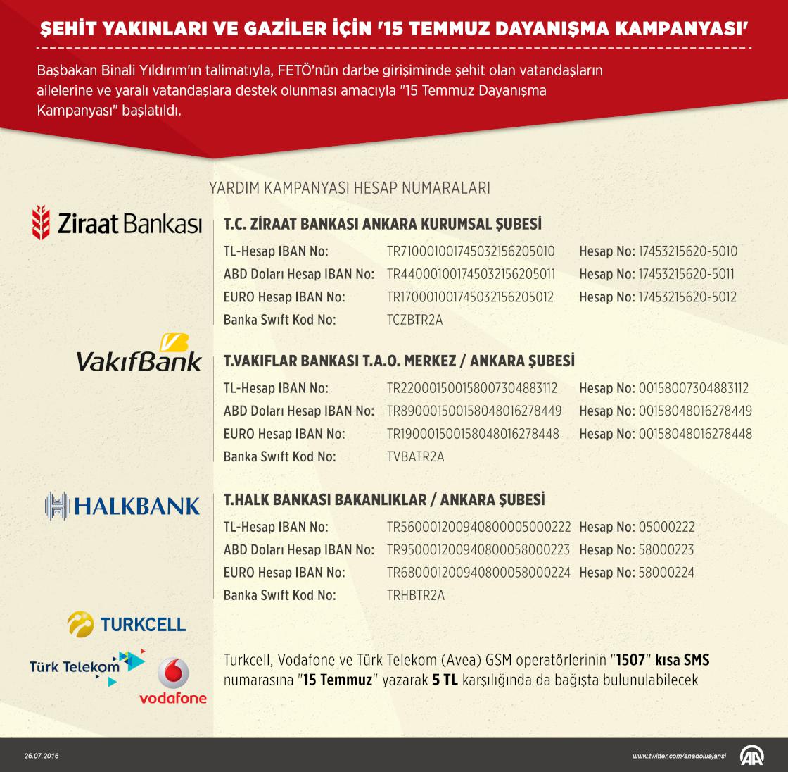 Başbakanlık'tan "15 Temmuz Dayanışma Kampanyası"