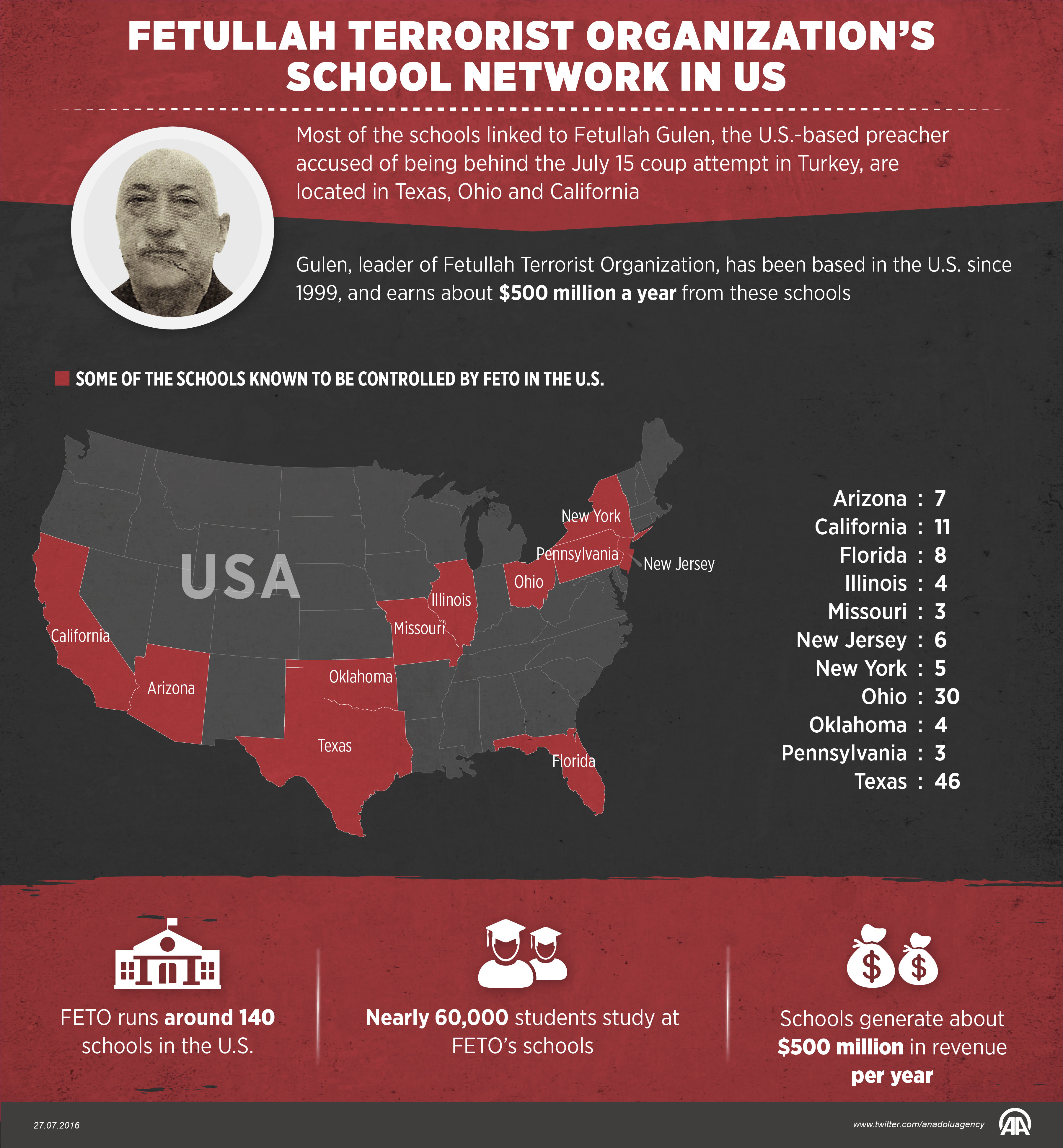FETO's school network in US