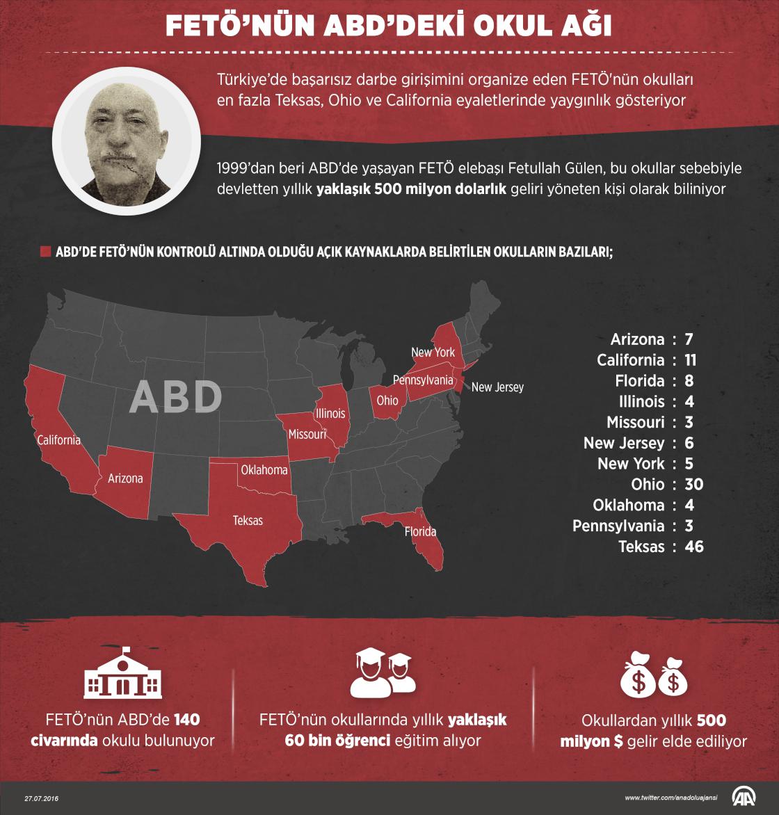 FETÖ’nün ABD’deki okul ağı