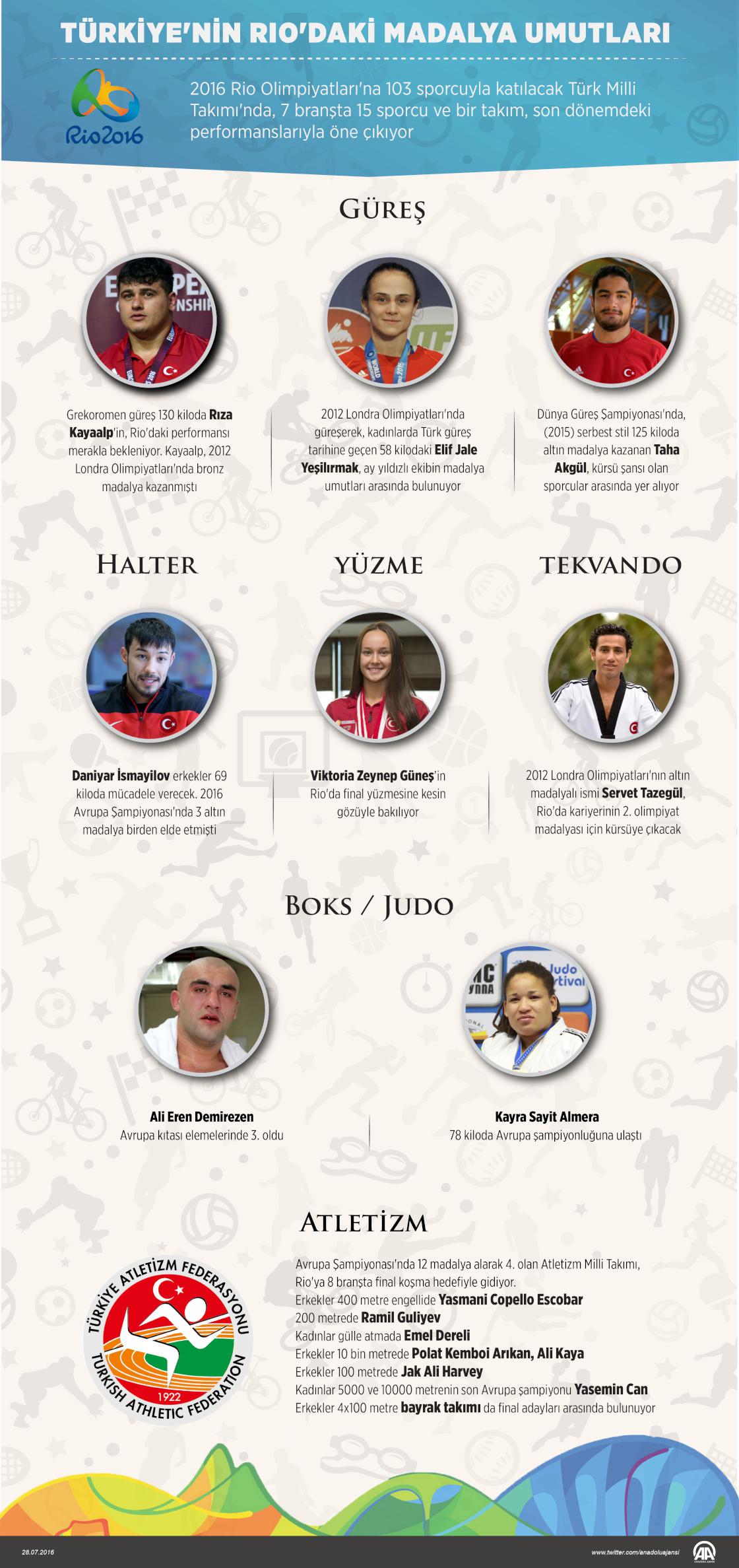 Türkiye'nin Rio'daki madalya umutları