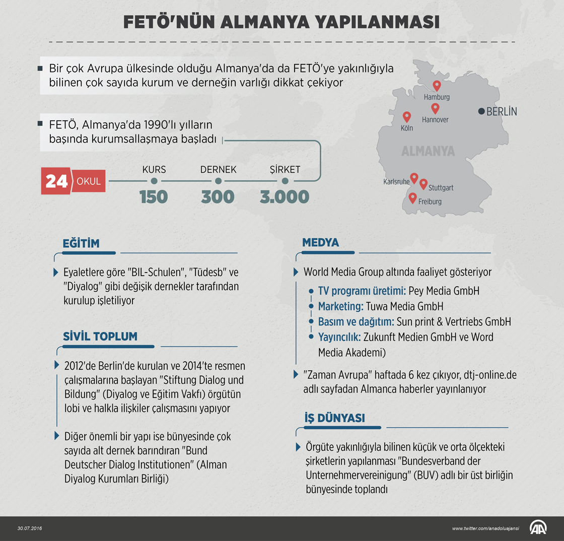 FETÖ'nün Almanya yapılanması