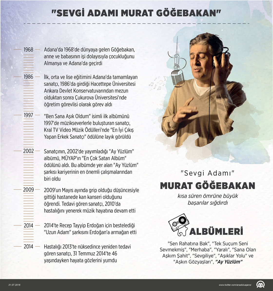 "Sevgi Adamı Murat Göğebakan"