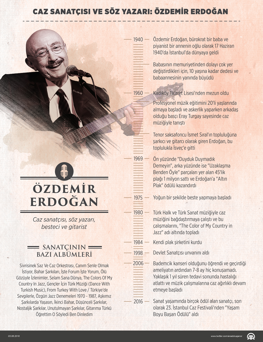 Caz sanatçısı, söz yazarı, besteci ve gitarist Özdemir Erdoğan