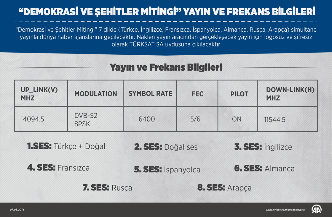 “Demokrasi ve Şehitler Mitingi” Yayın ve Frekans Bilgileri
