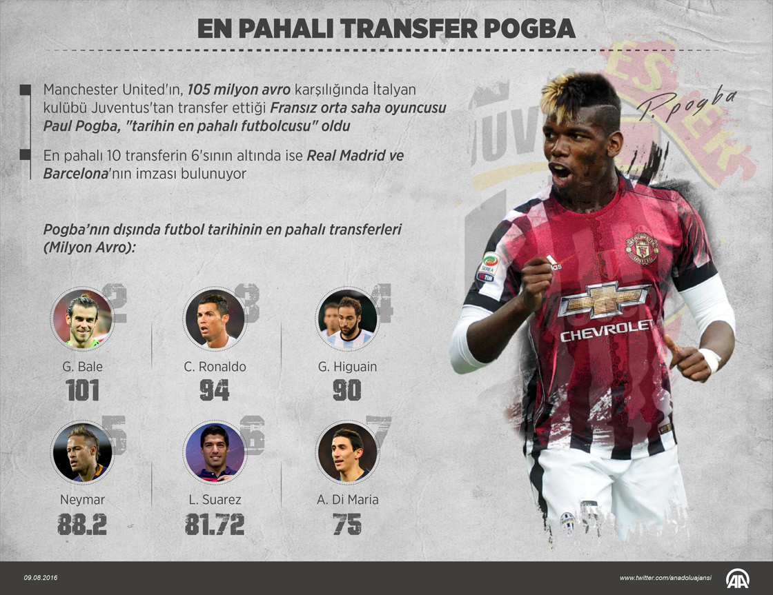 En pahalı transfer Pogba