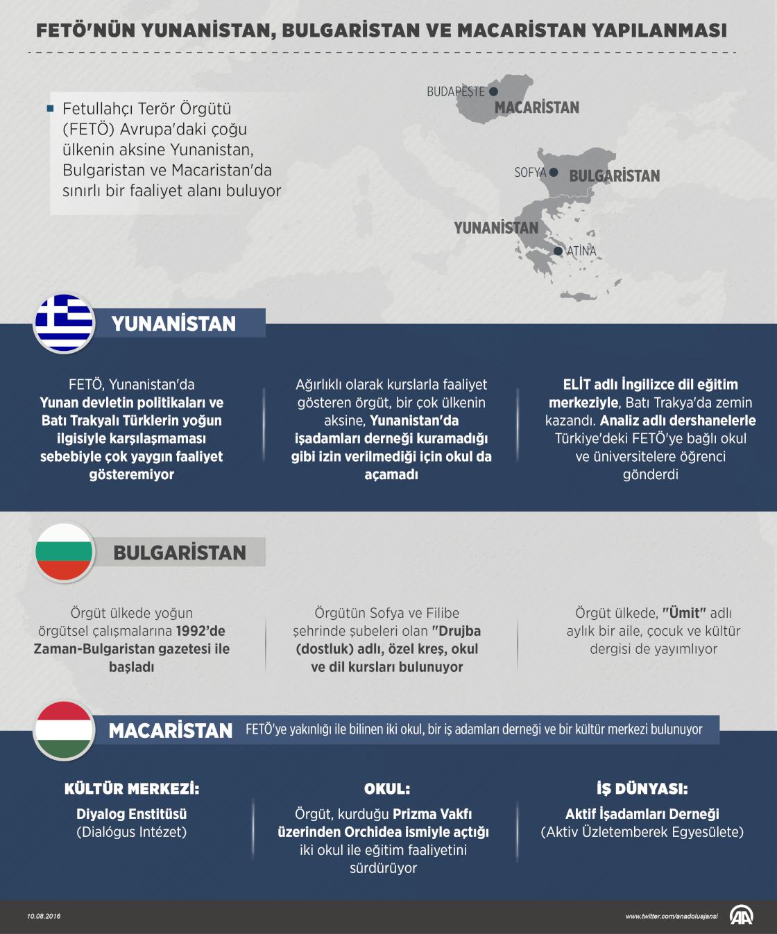 FETÖ'nün Yunanistan, Bulgaristan ve Macaristan yapılanması