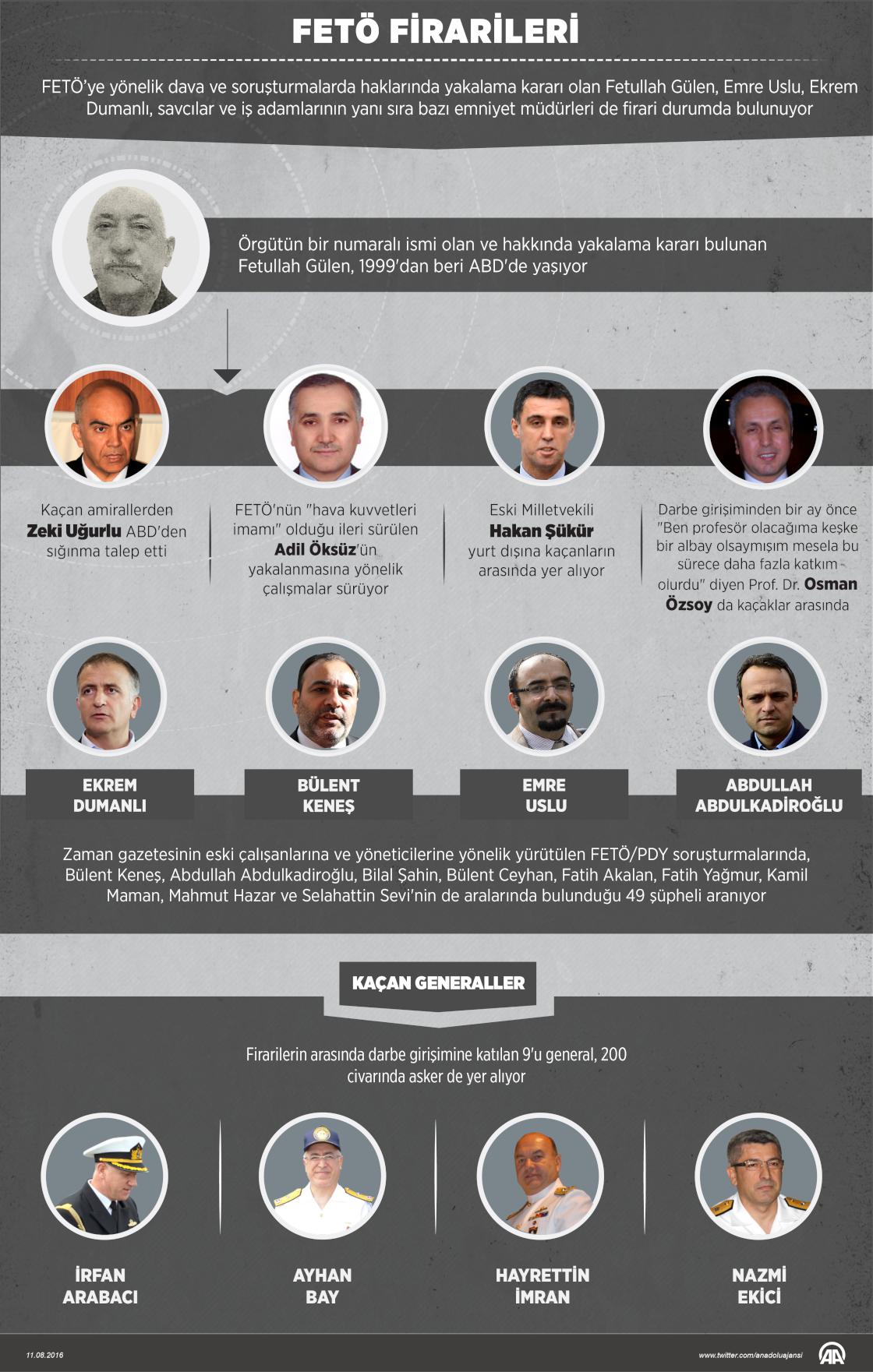 FETÖ'nün firarileri