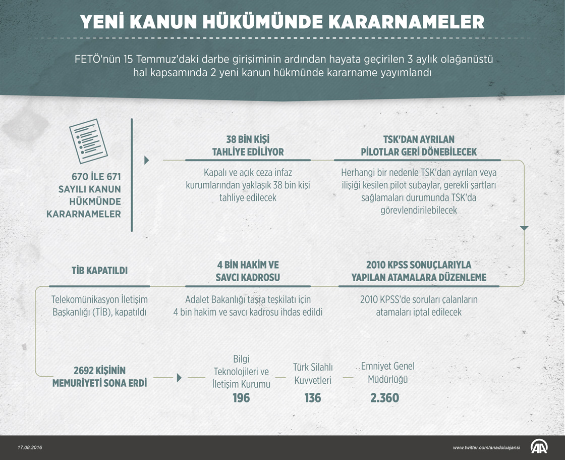 Yeni Kanun Hükümünde Kararnameler