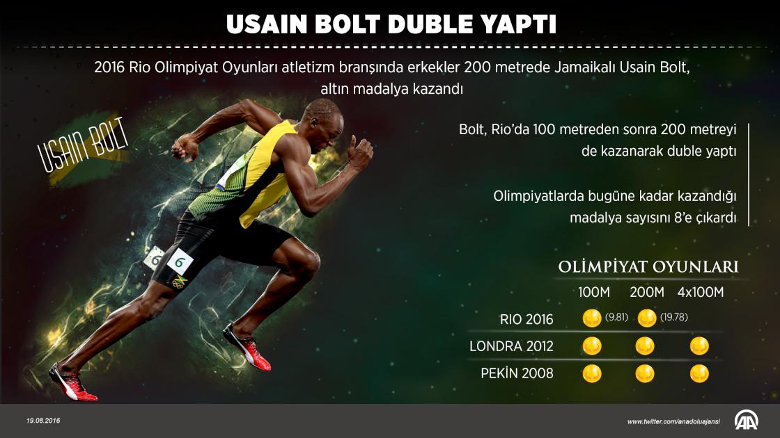 Usain Bolt duble yaptı