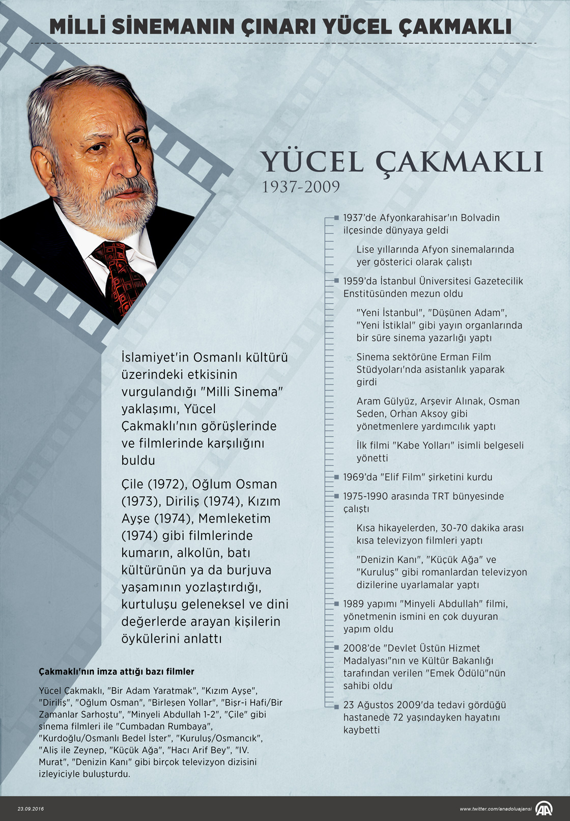Milli sinemanın çınarı Yücel Çakmaklı