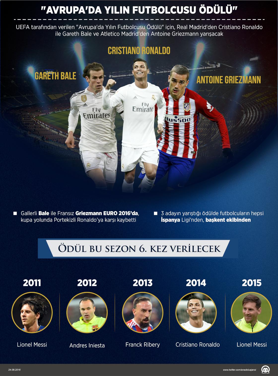 Avrupa'da Yılın Futbolcusu Ödülü