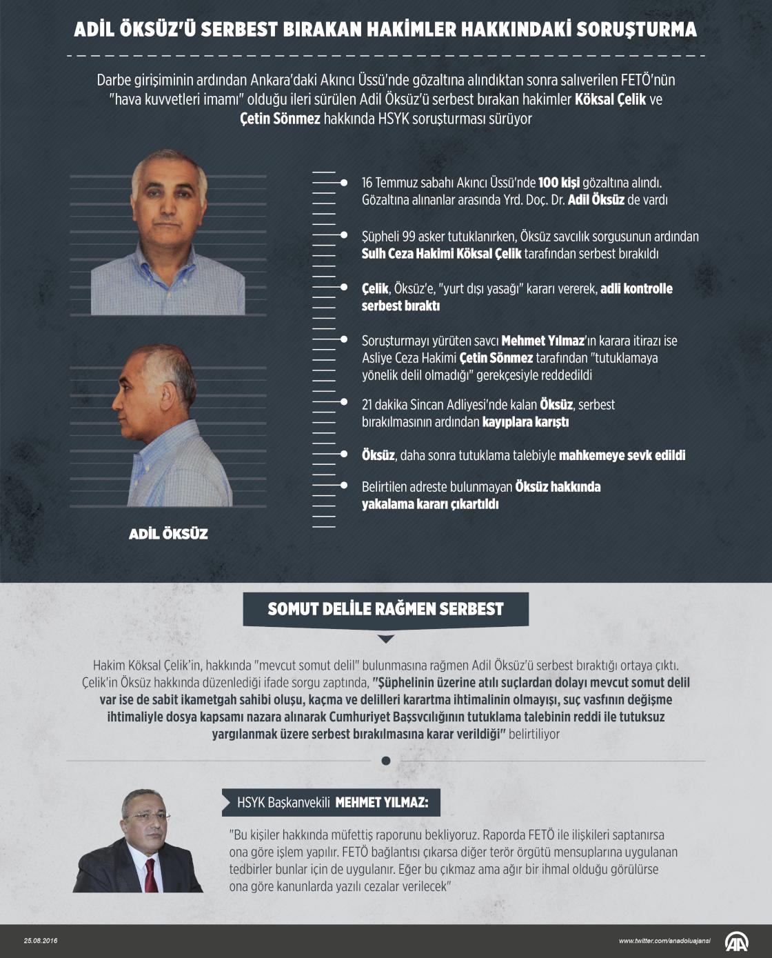 Adil Öksüz'ü serbest bırakan hakimler hakkındaki soruşturma