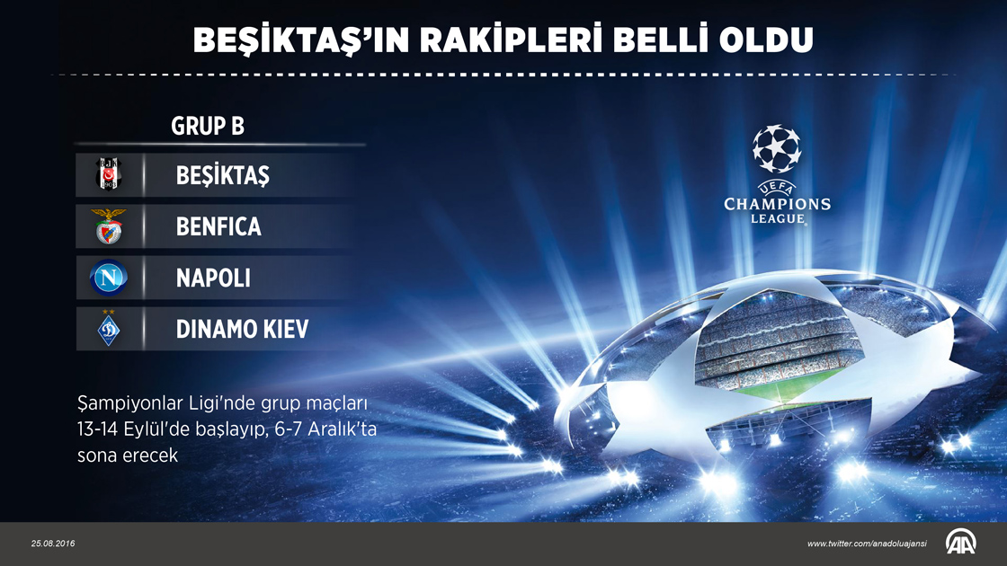  Beşiktaş'ın Devler Ligi'ndeki rakipleri belli oldu