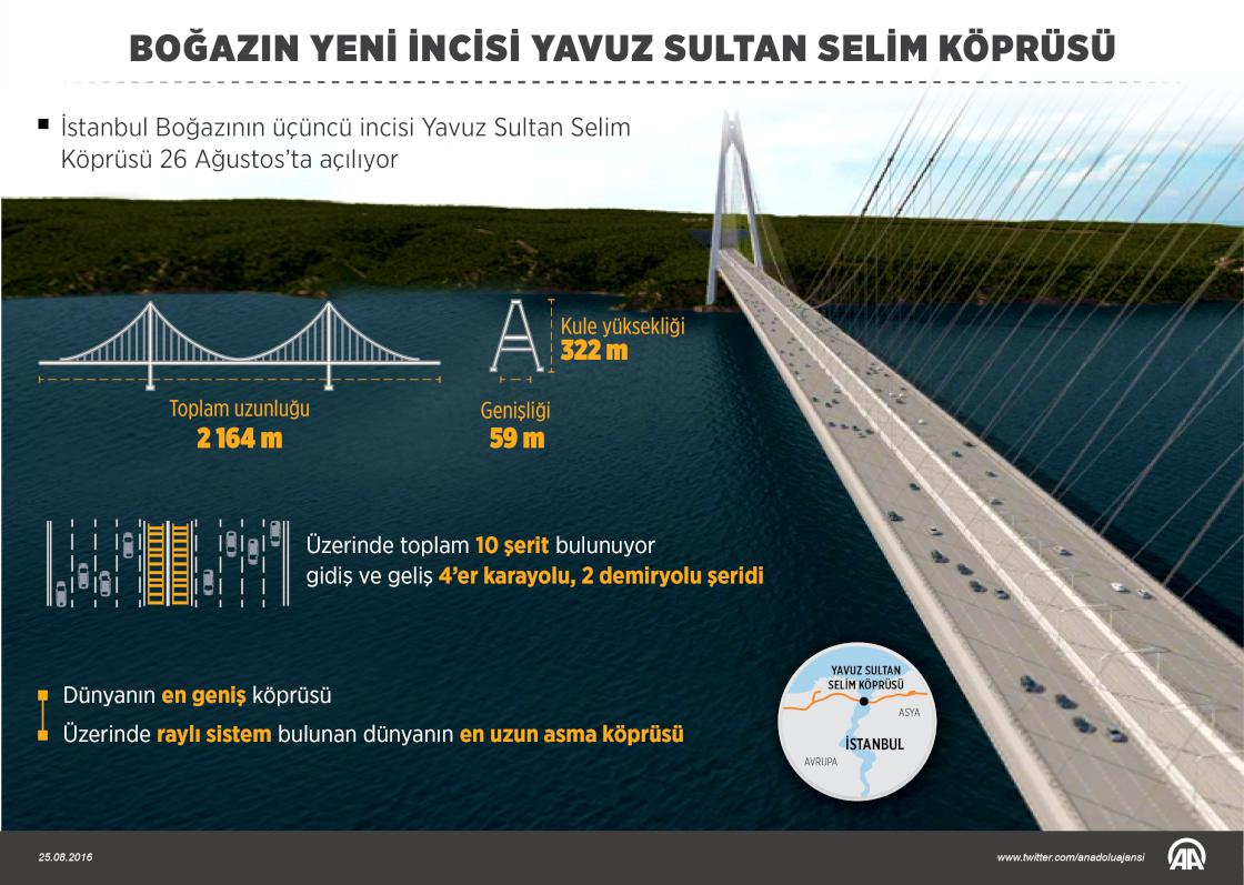 Boğazın Yeni İncisi Yavuz Sultan Selim Köprüsü