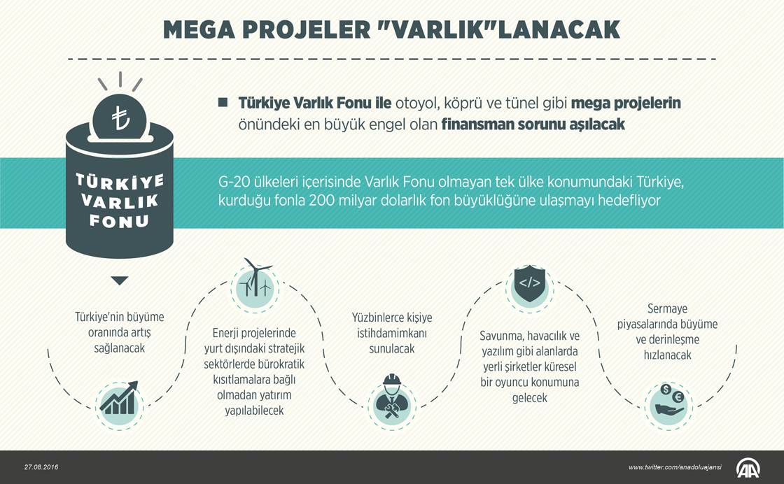 Mega projeler 'varlık'lanacak