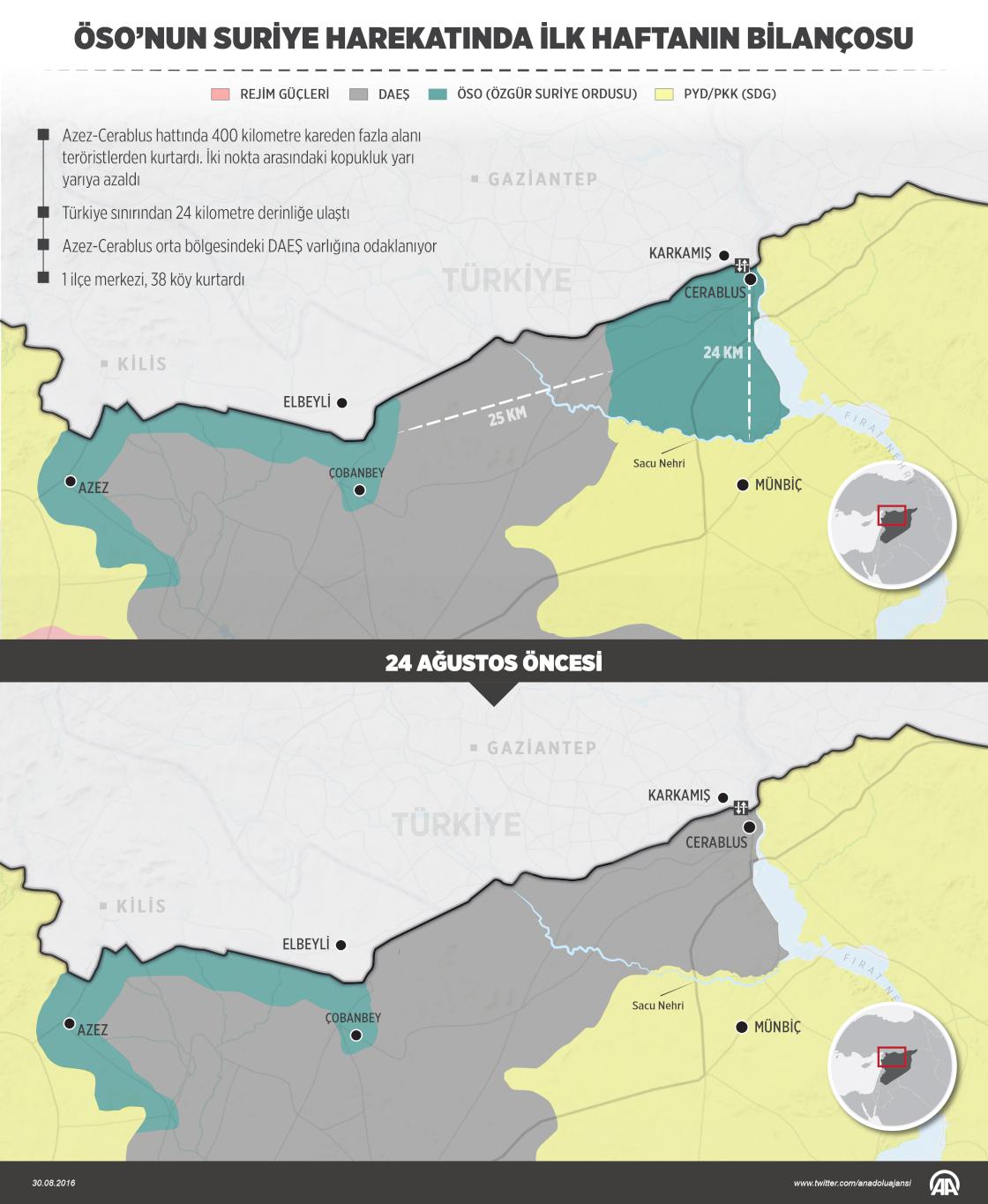 ÖSO’nun Suriye harekatında ilk haftanın bilançosu