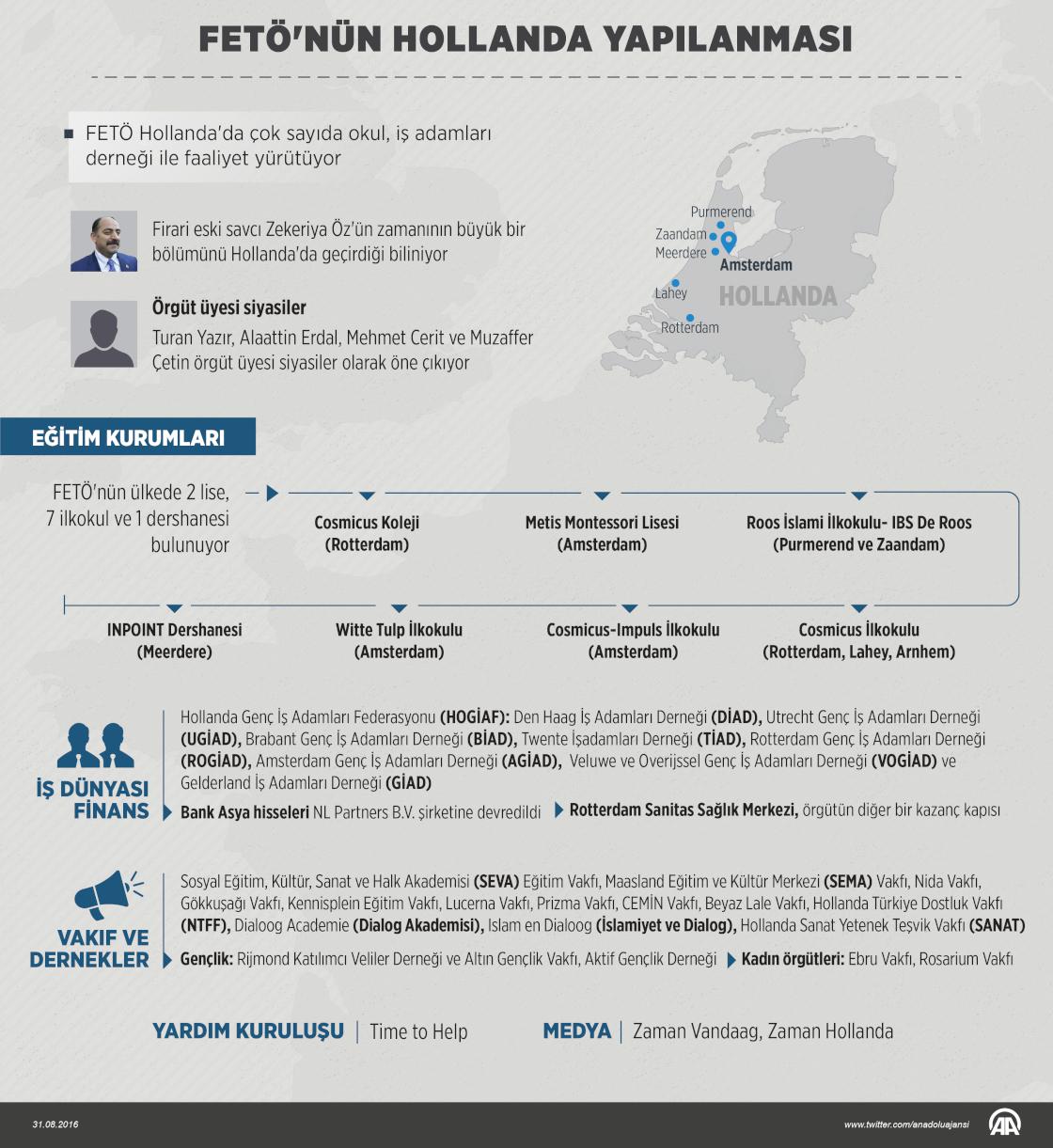 FETÖ'nün Hollanda yapılanması