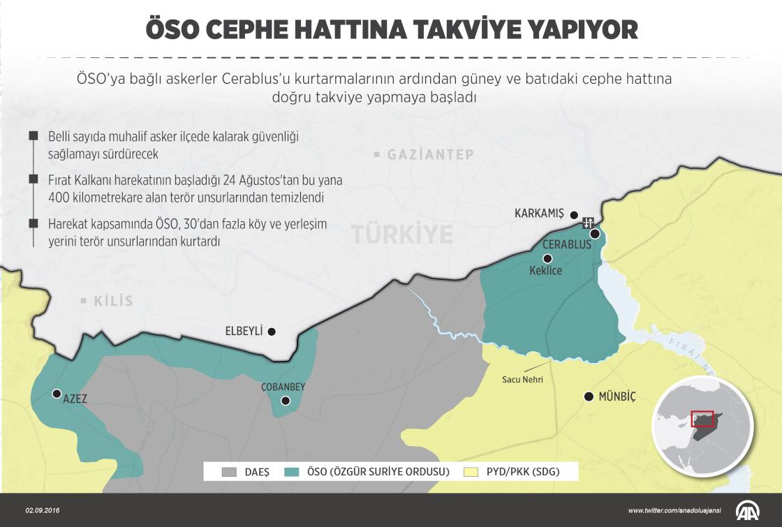 ÖSO cephe hattına takviye yapıyor