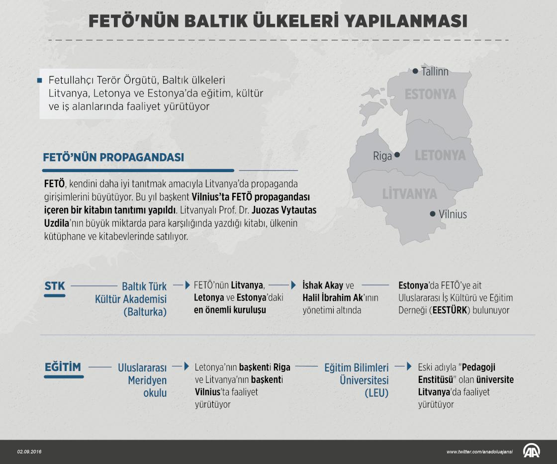 FETÖ'nün Baltık ülkeleri yapılanması
