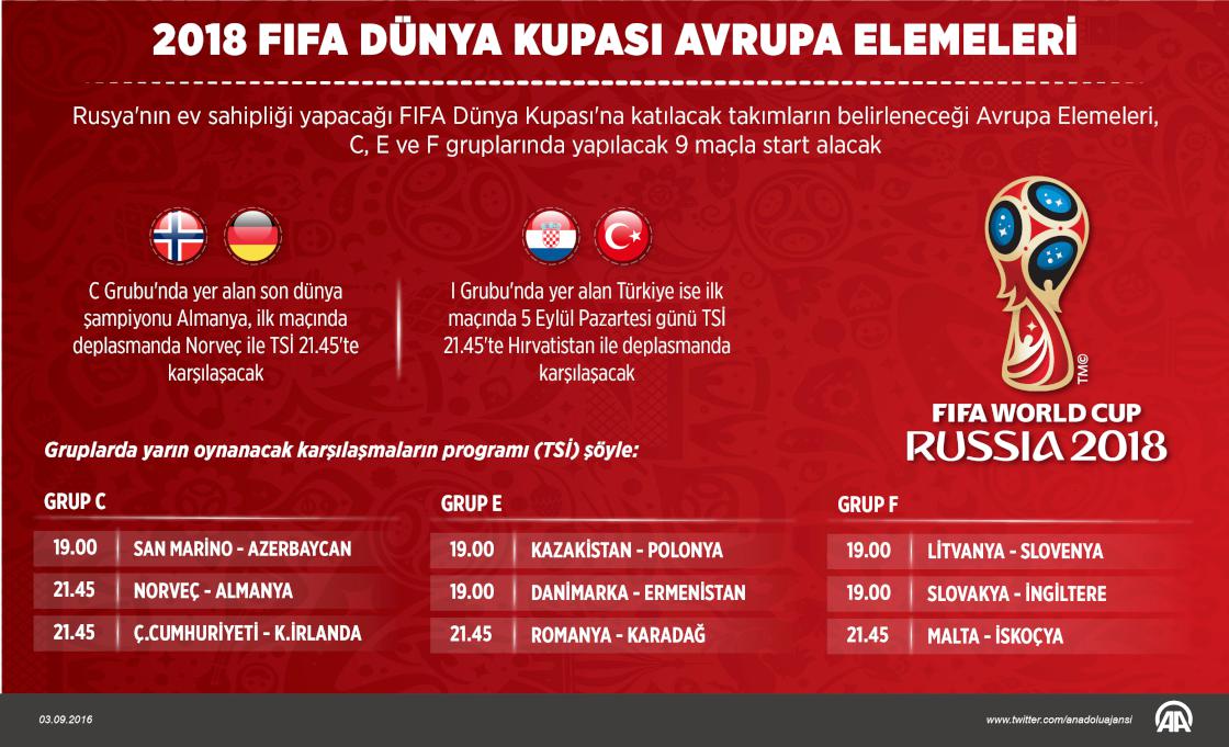 2018 FIFA Dünya Kupası Avrupa Elemeleri başlıyor
