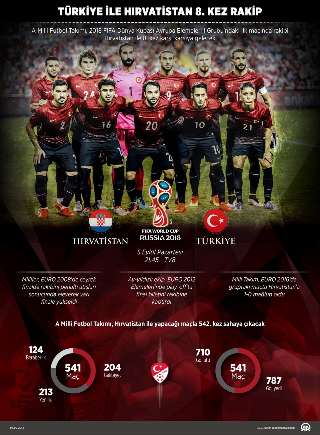 Türkiye ile Hırvatistan 8. kez rakip