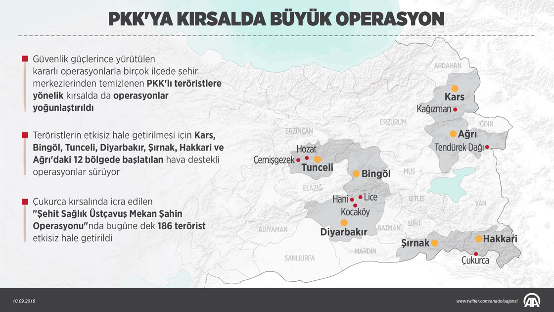 PKK'ya 12 bölgede büyük operasyon