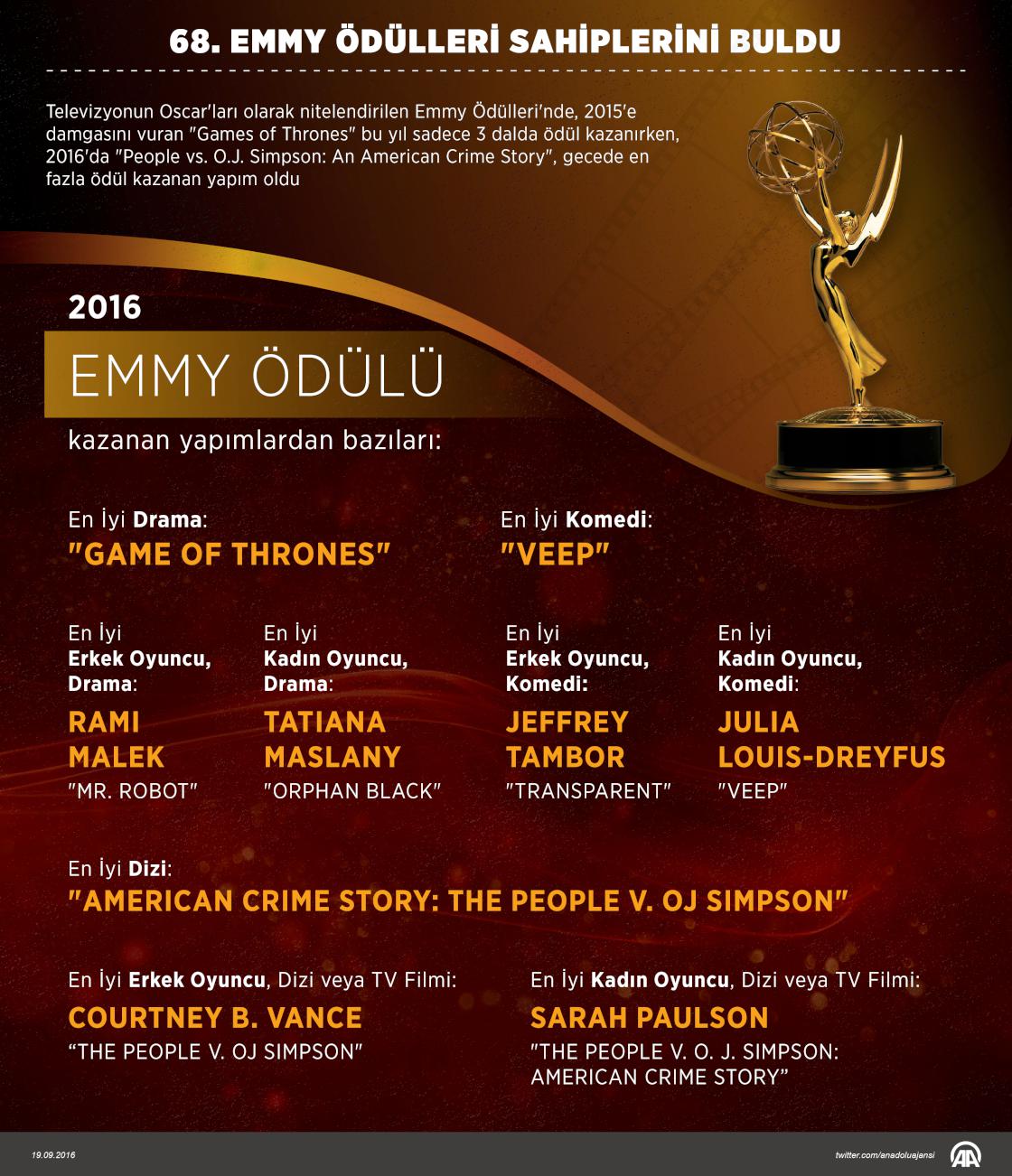 68. Emmy Ödülleri sahiplerini buldu