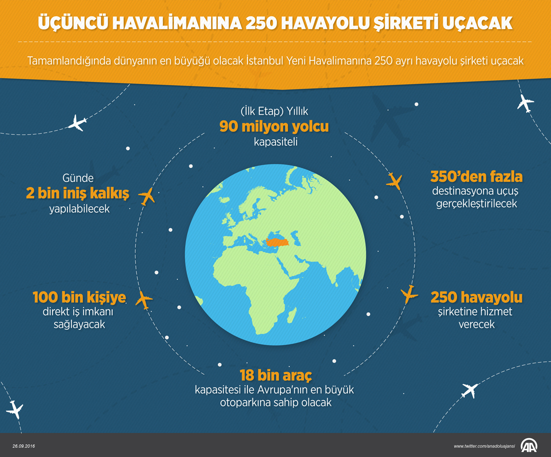 Üçüncü havalimanına 250 havayolu şirketi uçacak